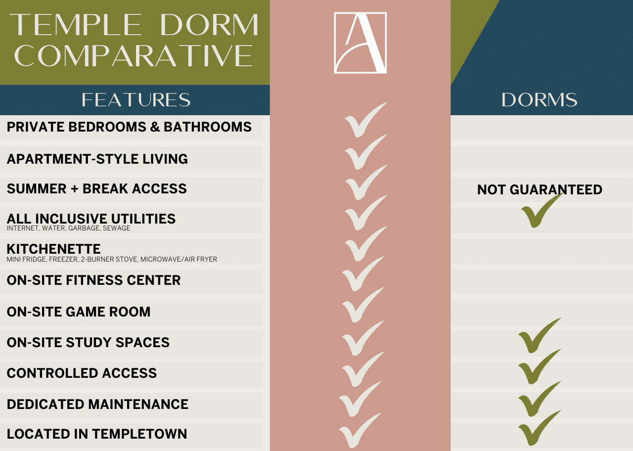 temple_dorm_comparative